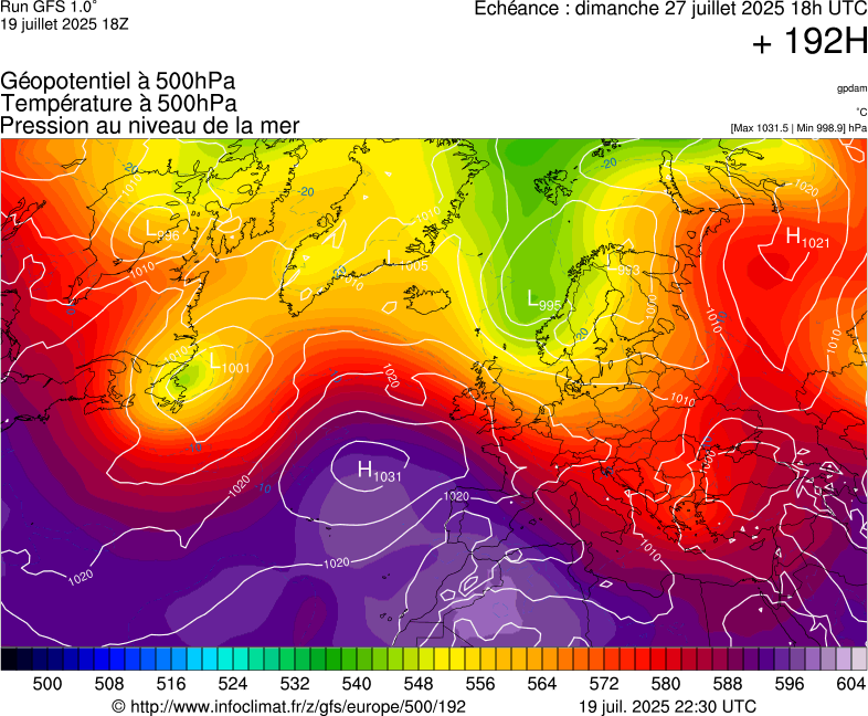 image modeles meteo
