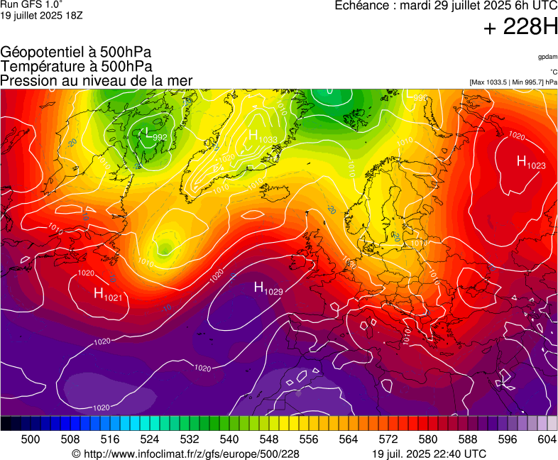 image modeles meteo