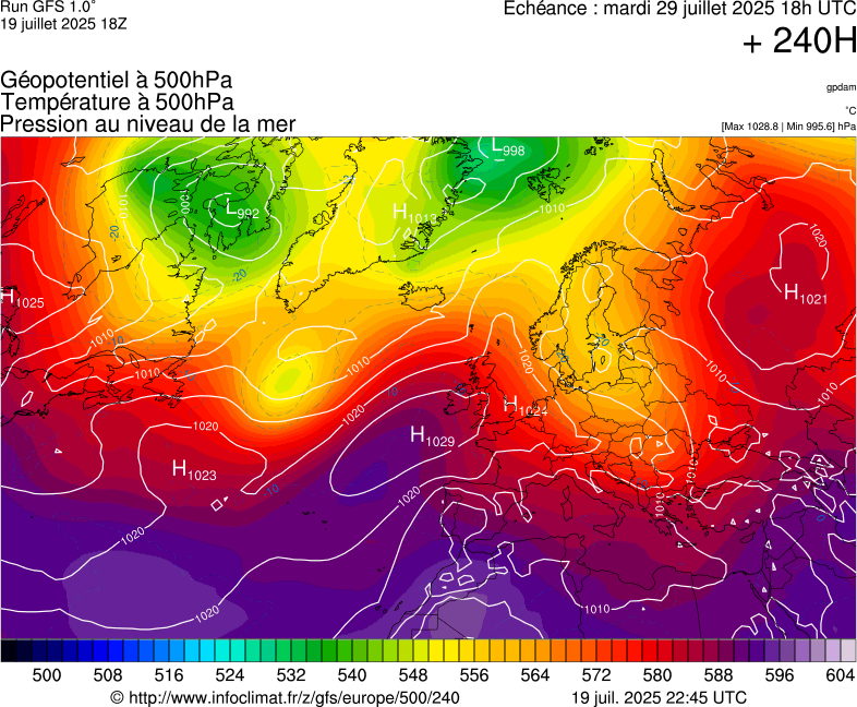 image modeles meteo