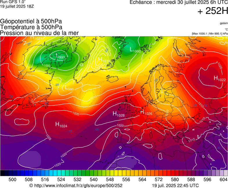 image modeles meteo