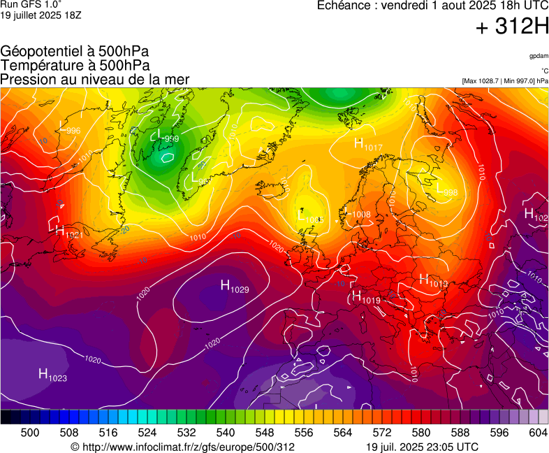 image modeles meteo