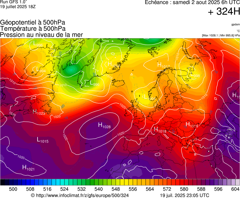 image modeles meteo