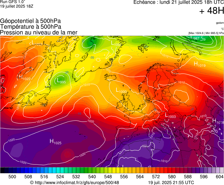 image modeles meteo