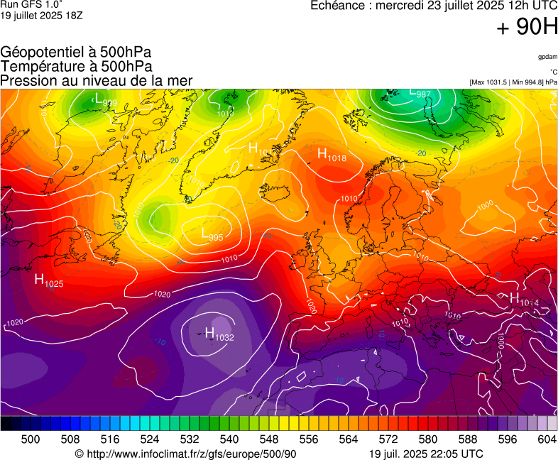 image modeles meteo