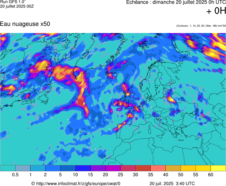 image modeles meteo