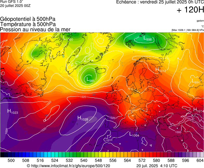 image modeles meteo