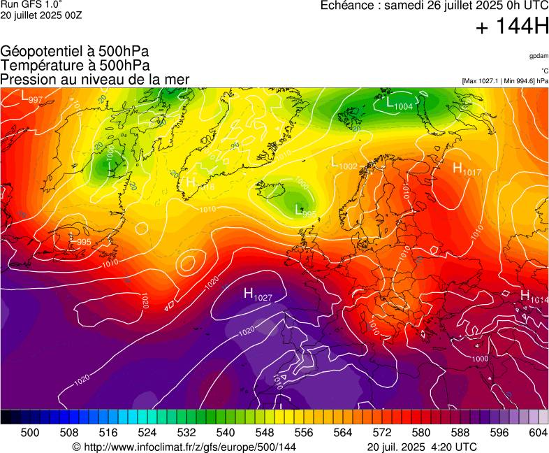 image modeles meteo