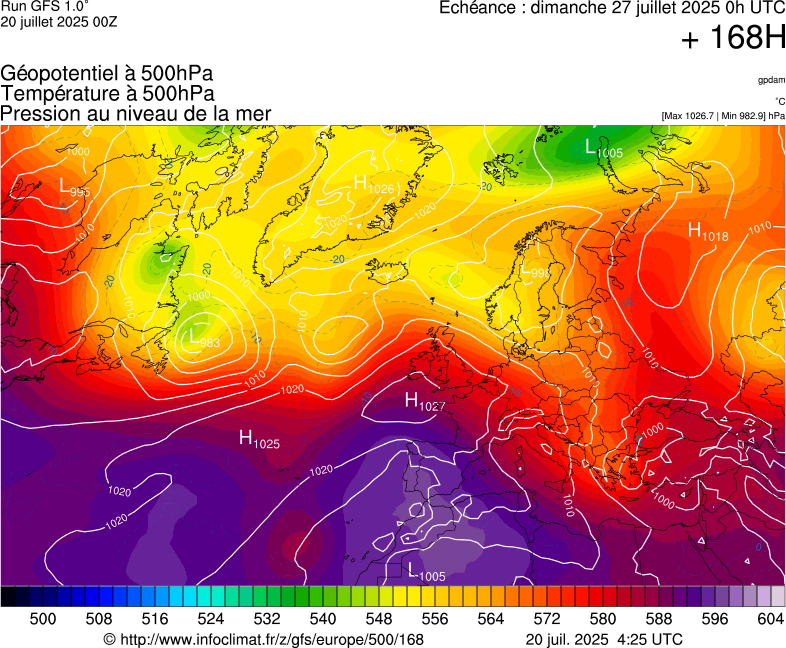 image modeles meteo