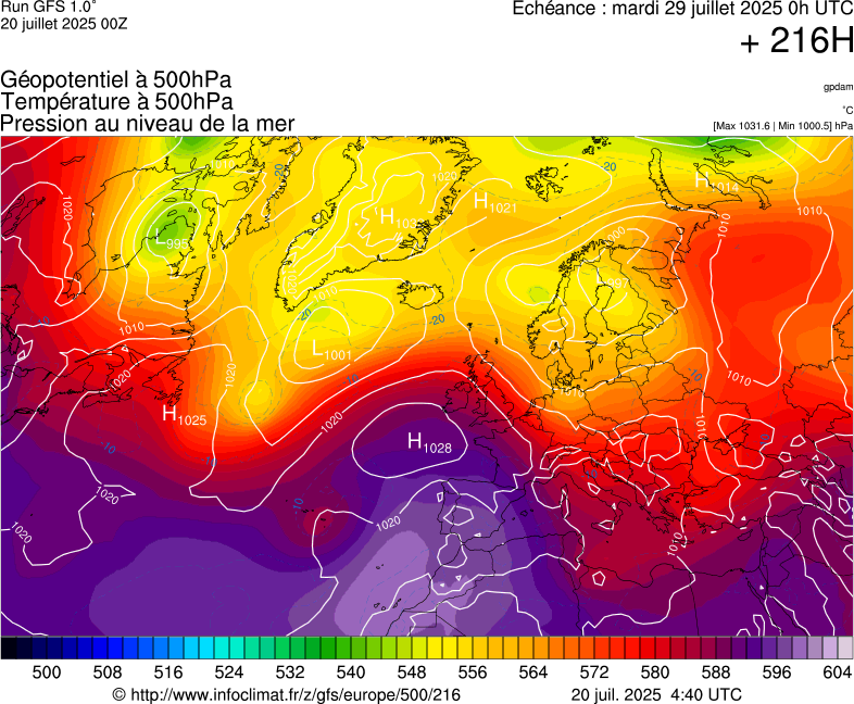 image modeles meteo