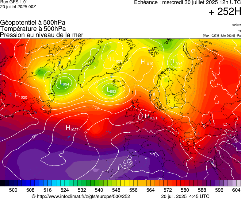 image modeles meteo