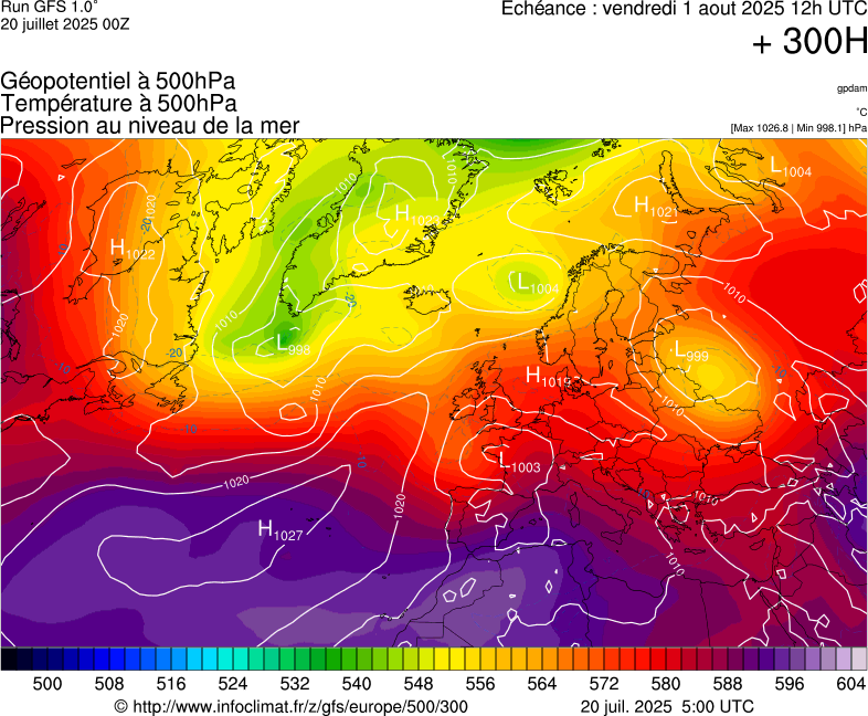 image modeles meteo
