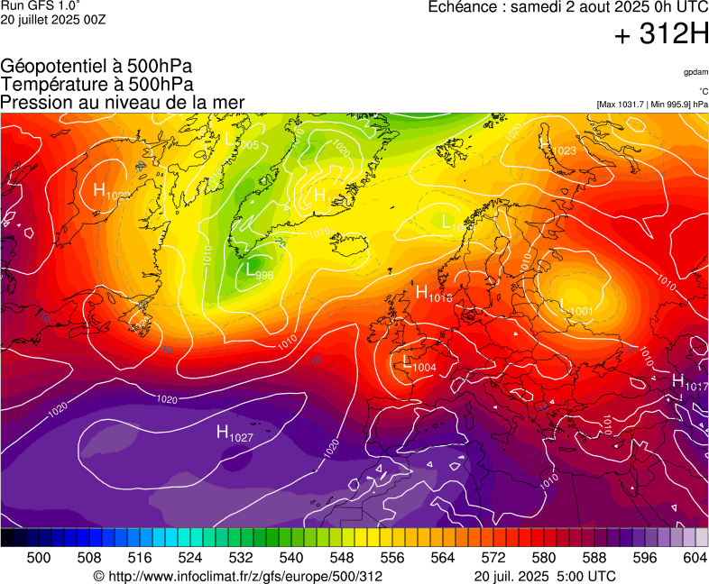 image modeles meteo