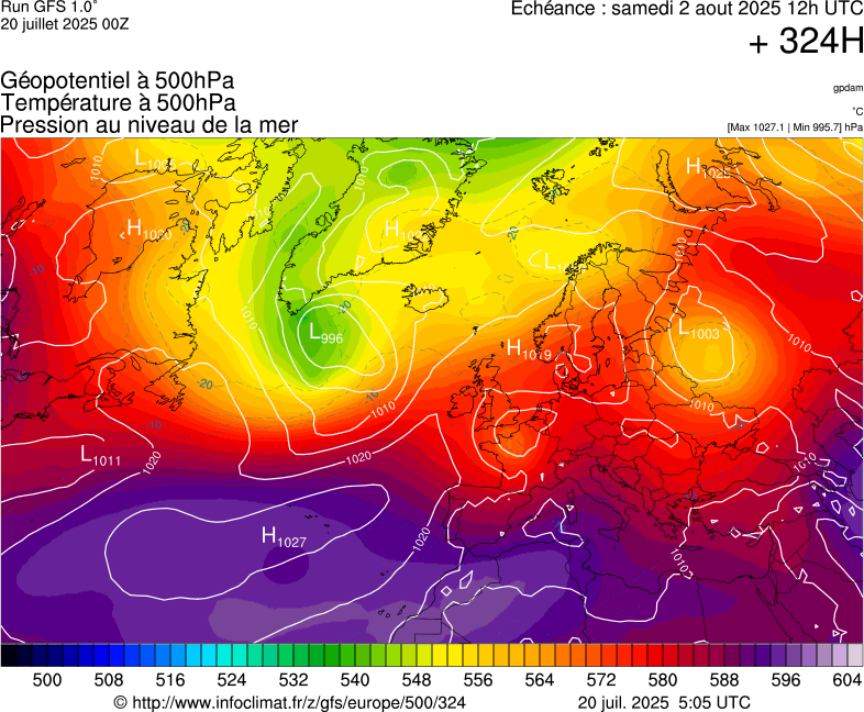 image modeles meteo