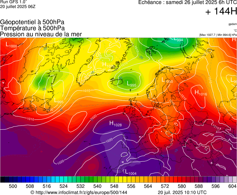image modeles meteo