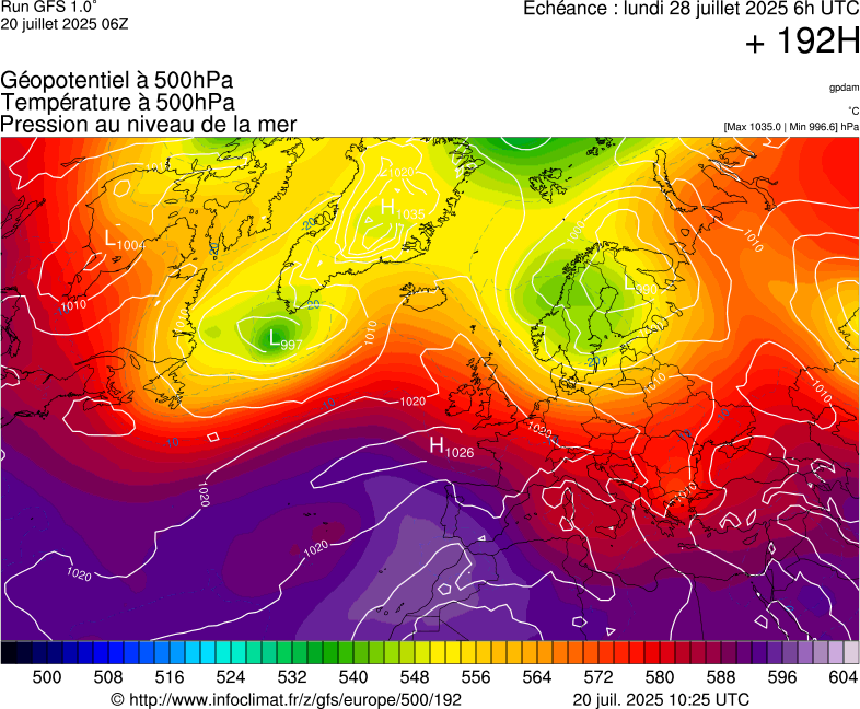 image modeles meteo