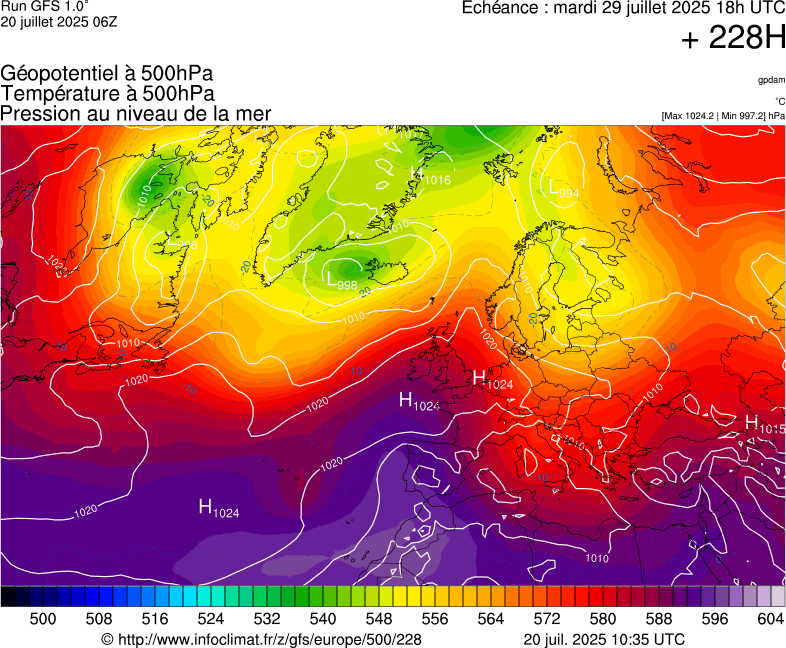 image modeles meteo
