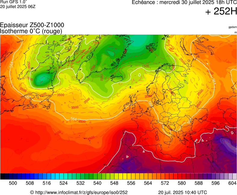 image modeles meteo
