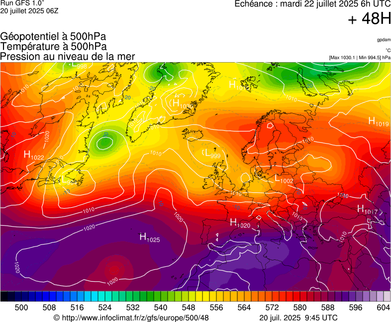 image modeles meteo