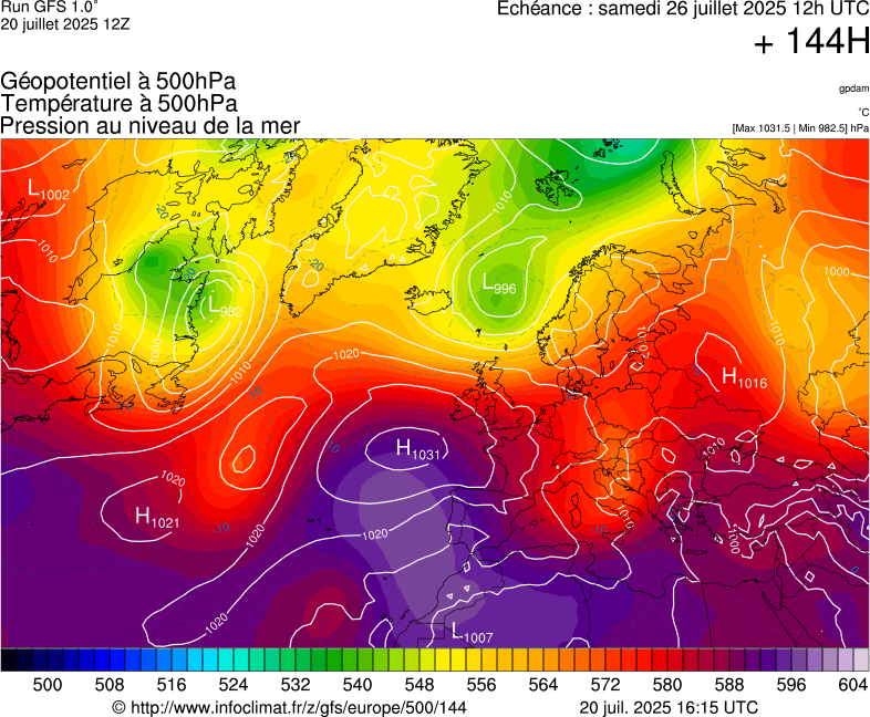 image modeles meteo