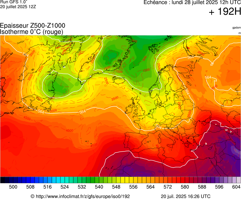 image modeles meteo