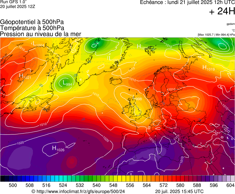 image modeles meteo