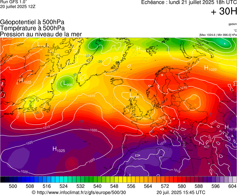 image modeles meteo