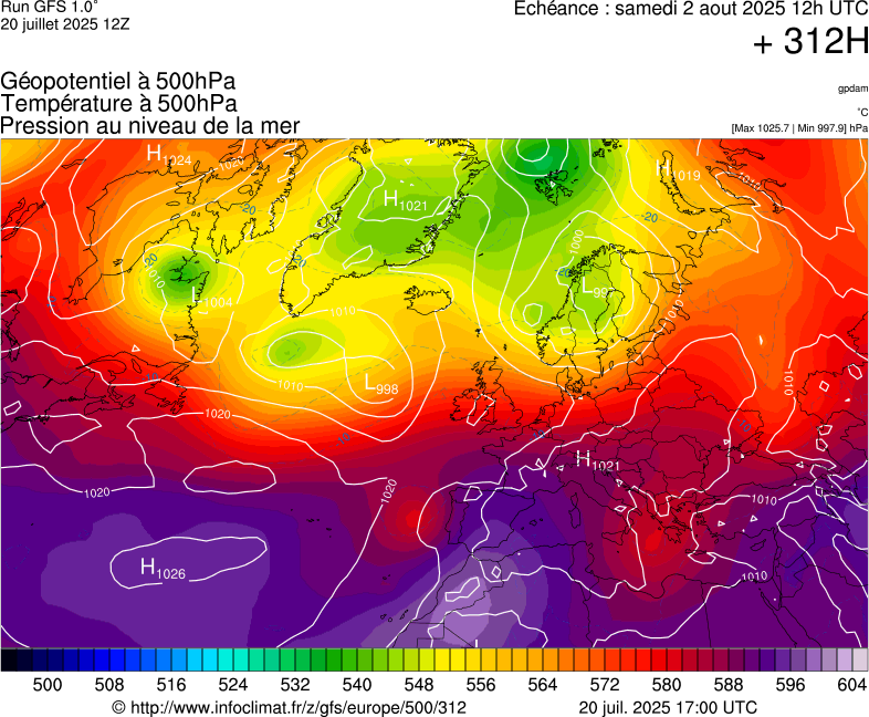 image modeles meteo
