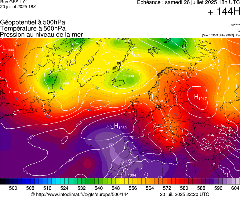 image modeles meteo