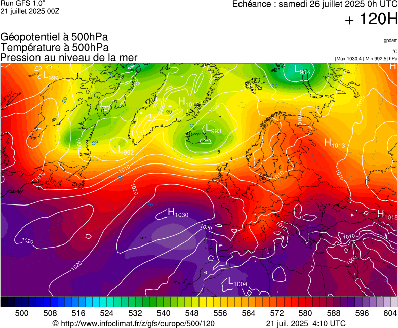 image modeles meteo