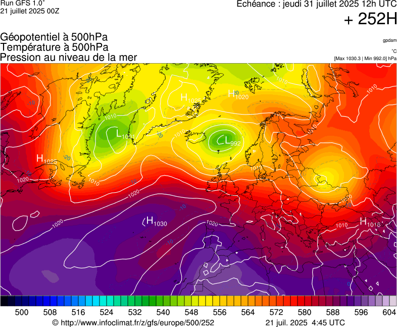 image modeles meteo