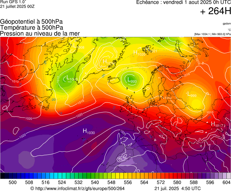 image modeles meteo