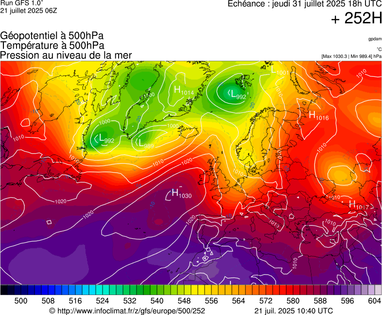 image modeles meteo