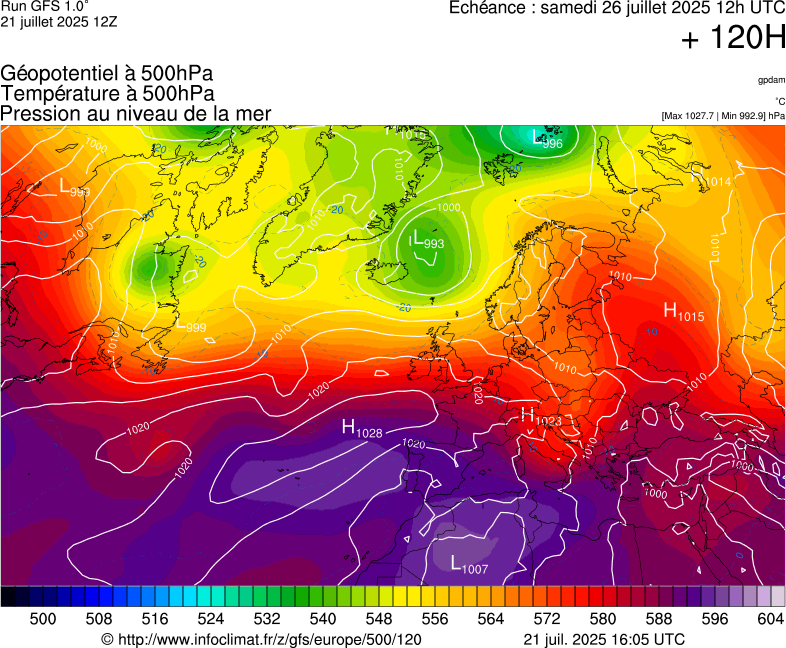 image modeles meteo