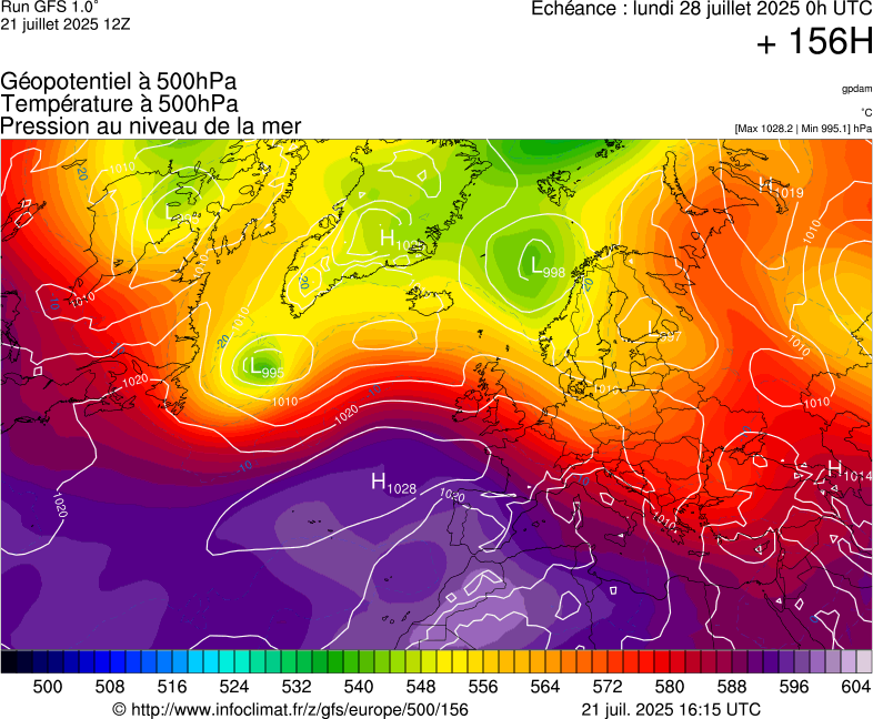 image modeles meteo