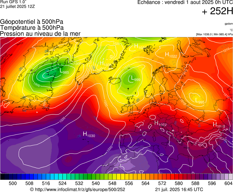 image modeles meteo