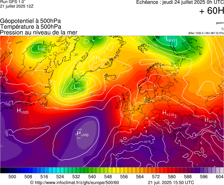 image modeles meteo