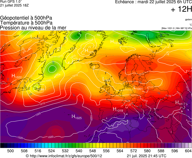 image modeles meteo