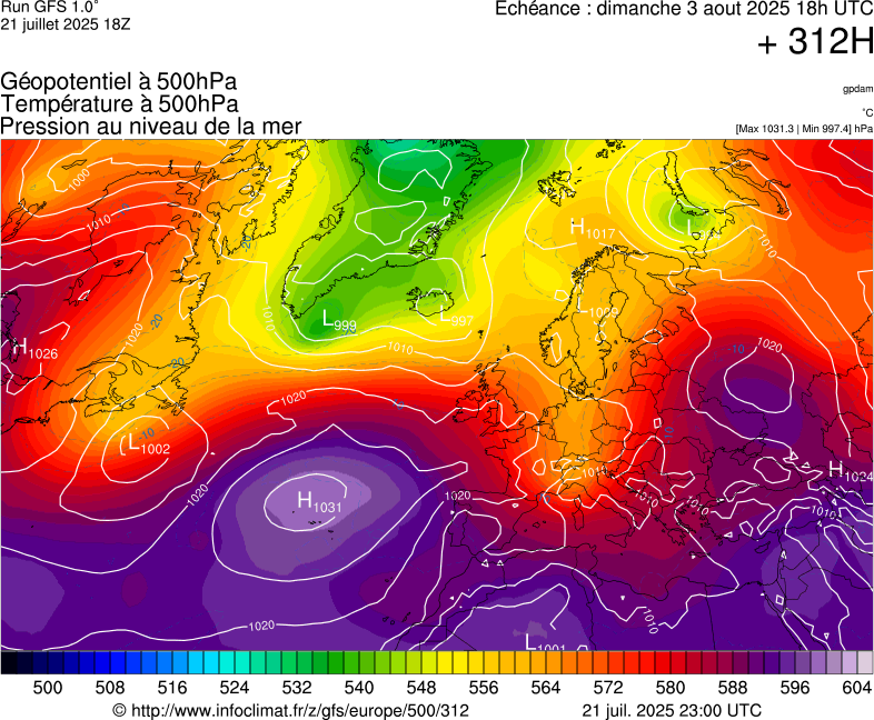 image modeles meteo