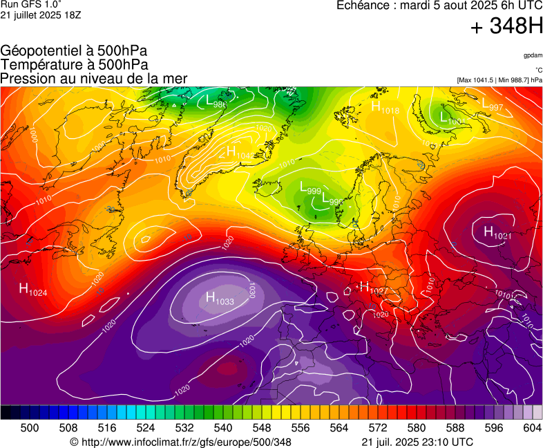 image modeles meteo