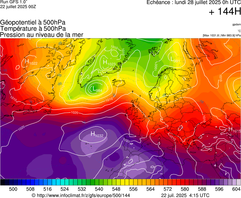 image modeles meteo