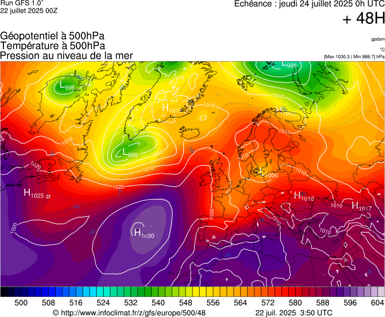 image modeles meteo