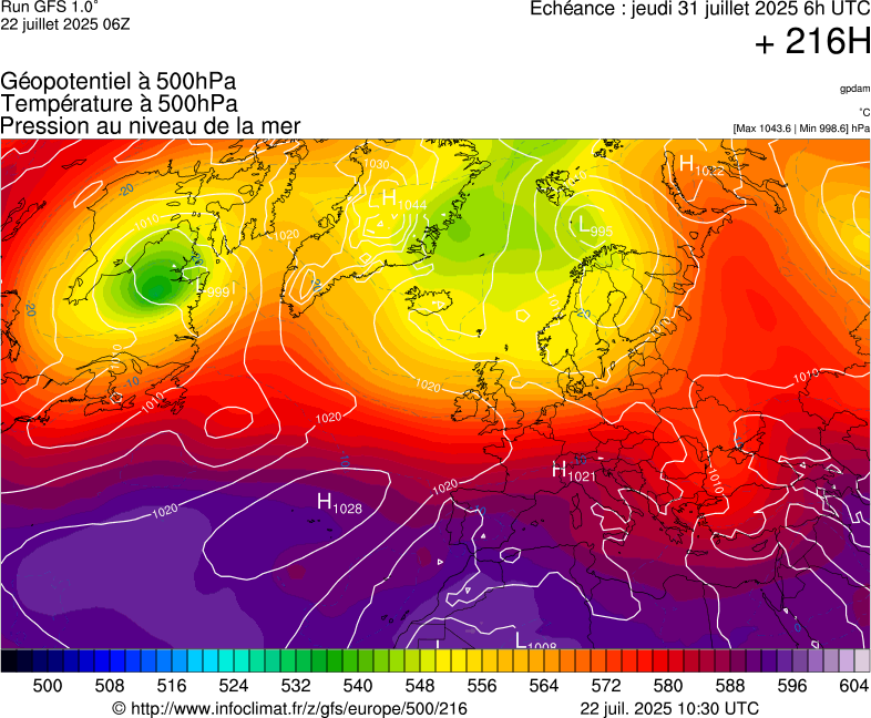 image modeles meteo