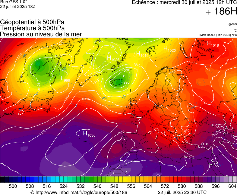 image modeles meteo