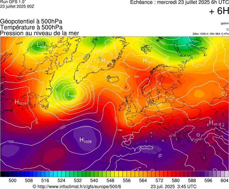 image modeles meteo