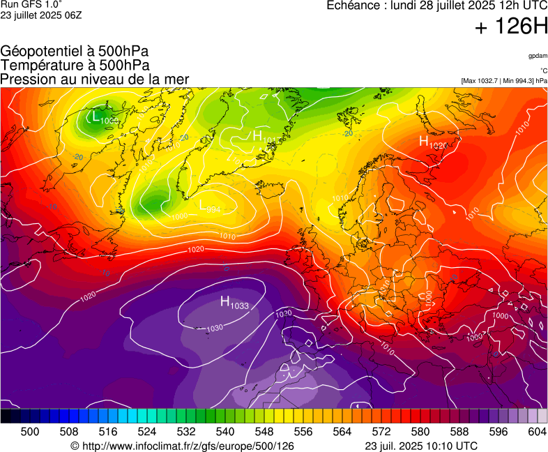 image modeles meteo