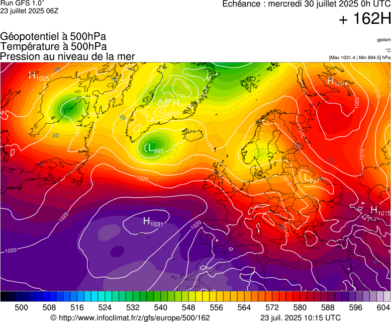 image modeles meteo