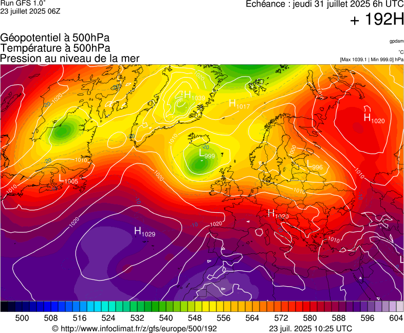 image modeles meteo
