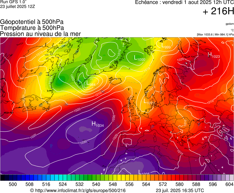 image modeles meteo