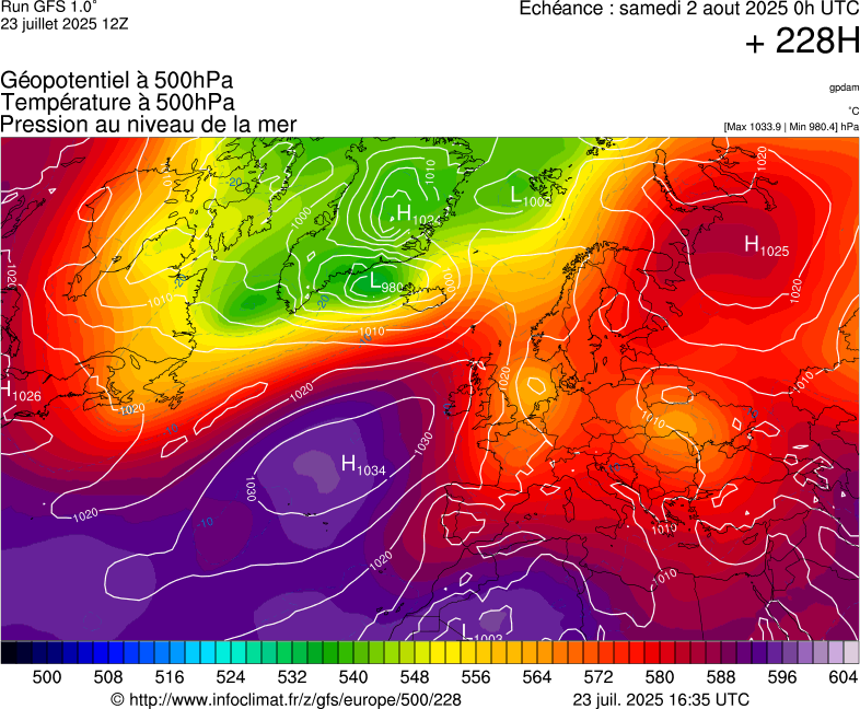 image modeles meteo