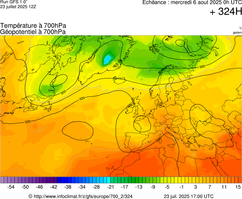 image modeles meteo